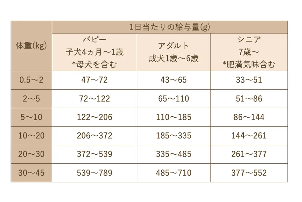 Smiley (スマイリー) 国産チキンdeli 1.5kg