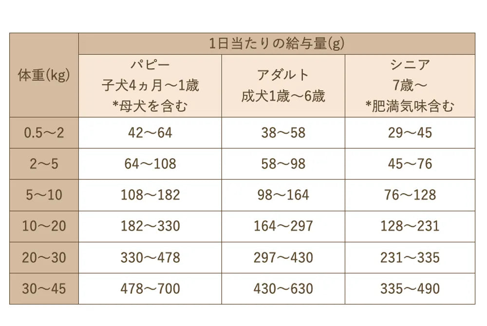 Smiley (スマイリー) 国産ポークdeli 1.5kg