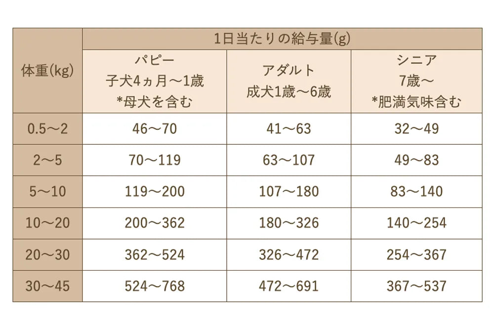 Smiley (スマイリー) 国産さくらdeli 1.5kg
