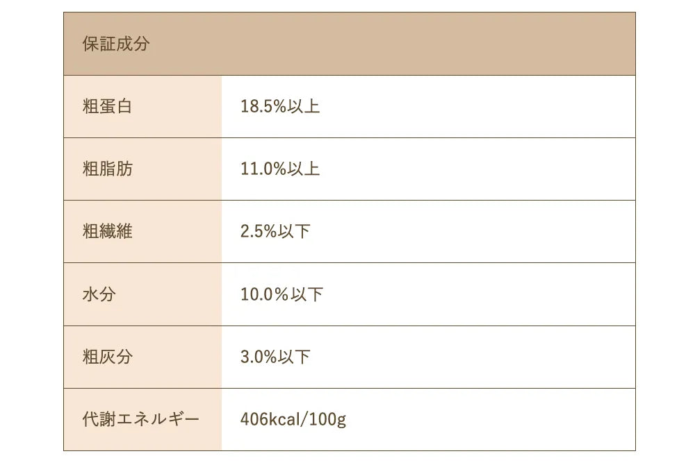 Smiley (スマイリー)　国産ﾎﾟｰｸdeli 1.5kg