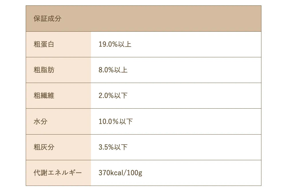 Smiley (スマイリー)　国産さくらdeli 1.5kg