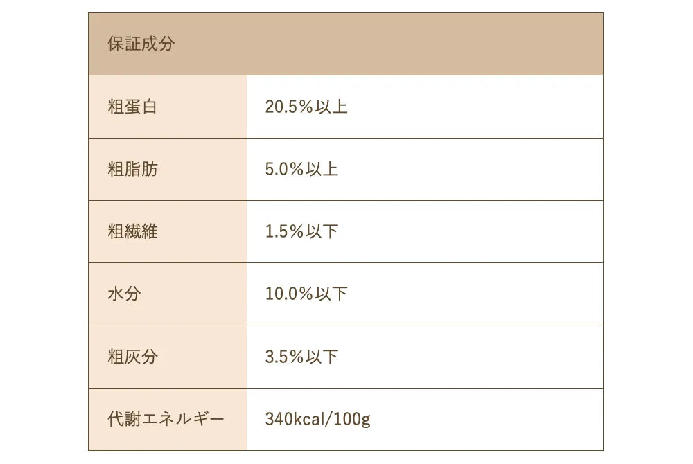 鹿肉ごはん。600g　小型犬さんや　お試しに！Smileyコラボ企画