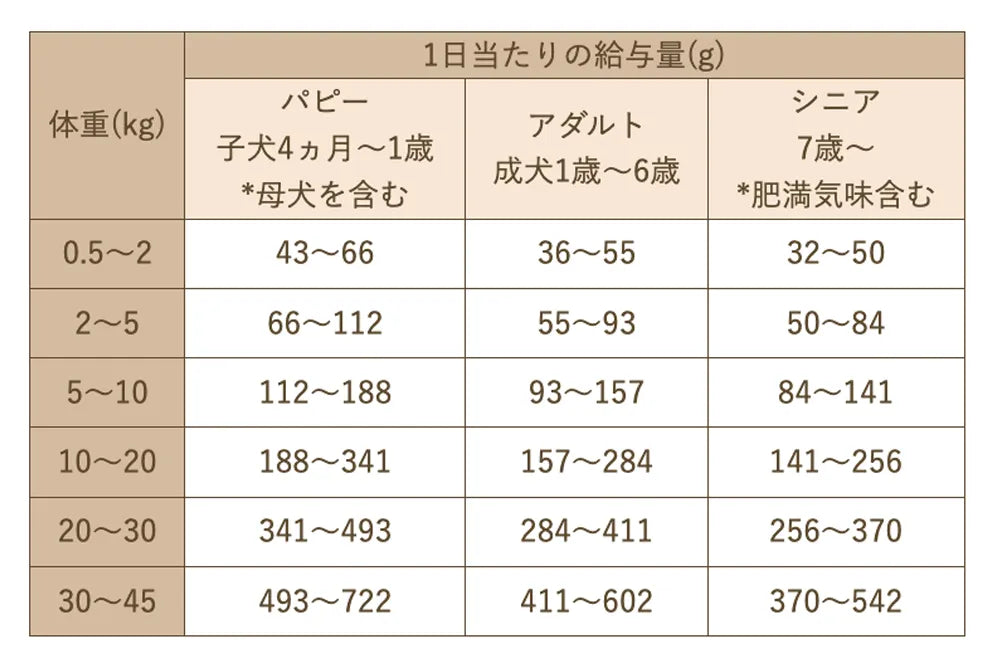 鹿肉ごはん。お得な1.５kg　Smileyコラボ企画！