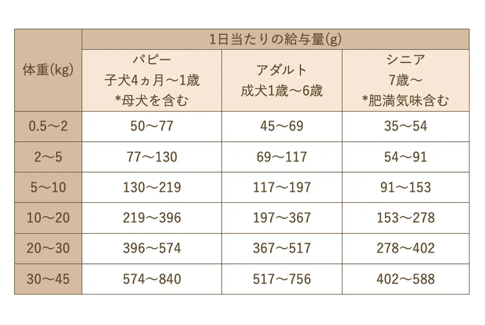 Smiley (スマイリー)　国産まぐろdeli 1.5kg